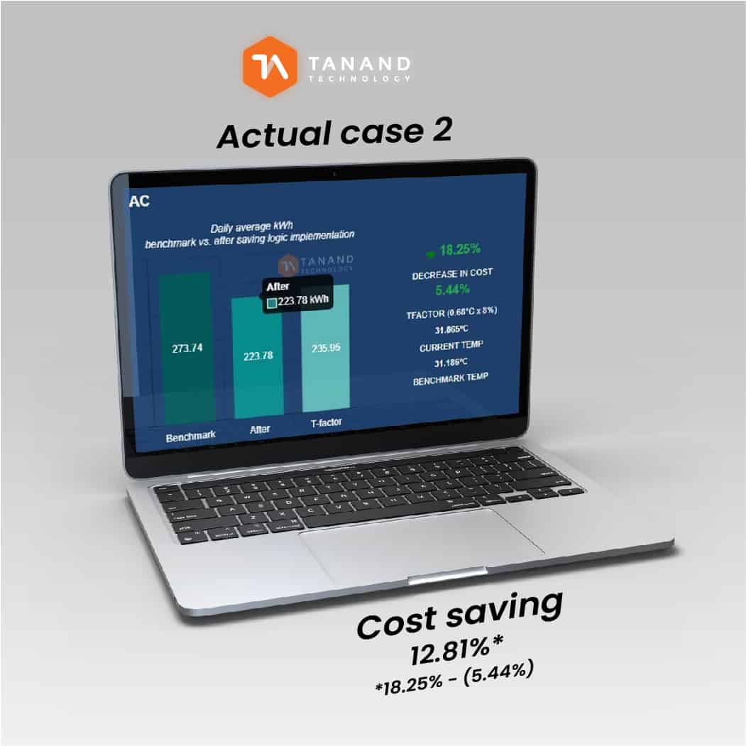 BMS Cost Saving 2 12%
