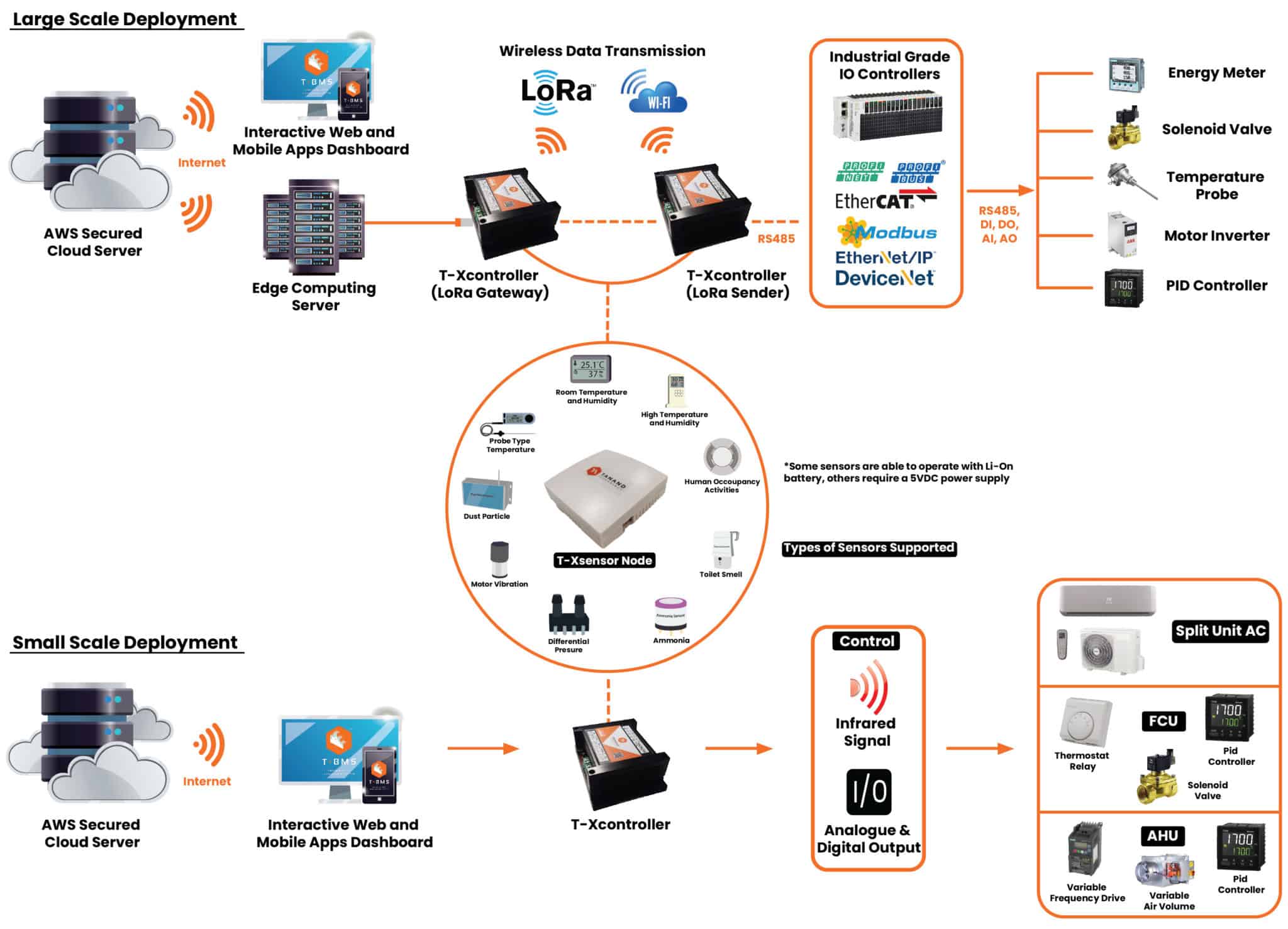 NextGen Building Automation System (BAS) with HVAC Optimizer - Tanand ...