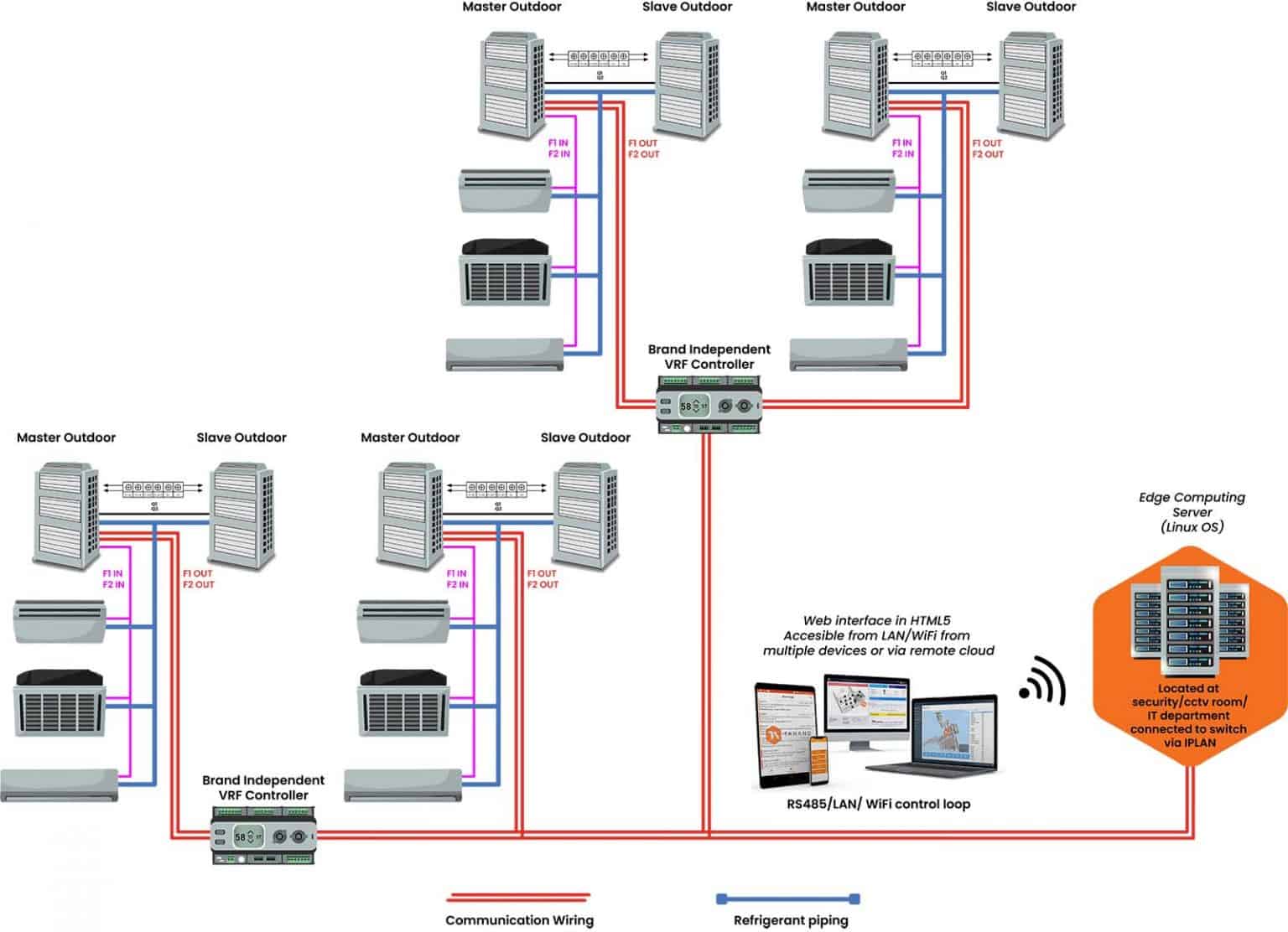 Tanand Easi HVAC (HVAC Optimizer) - Tanand Technology