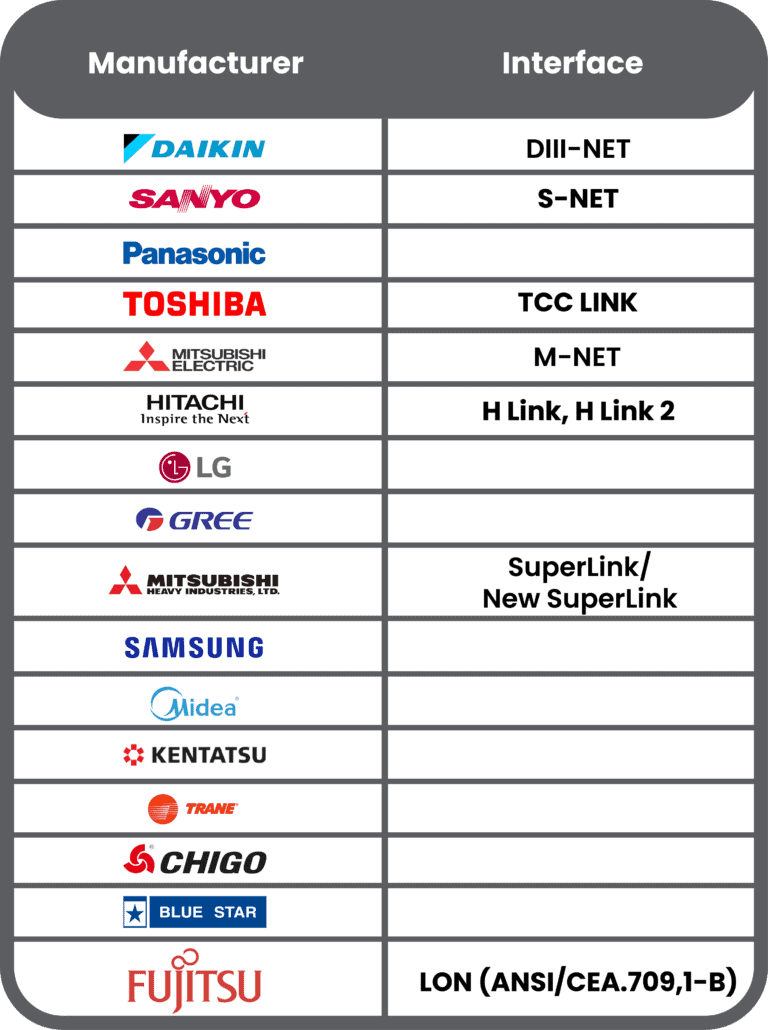 NextGen Building Automation System (BAS) with HVAC Optimizer - Tanand ...