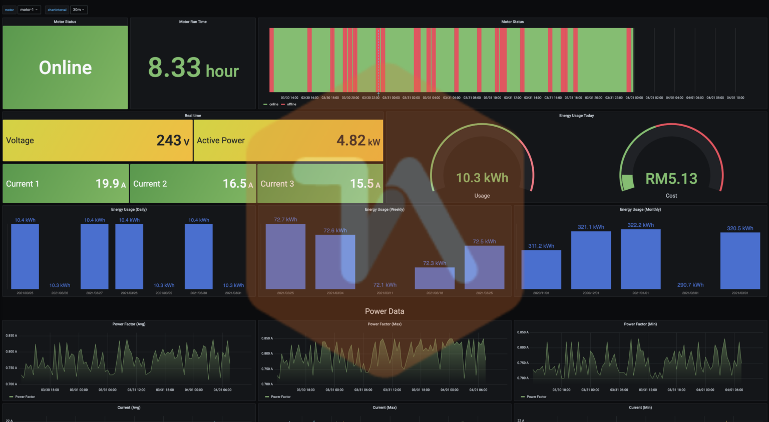 Production Line Monitoring: Real-Time Data Visualization and Analytics ...