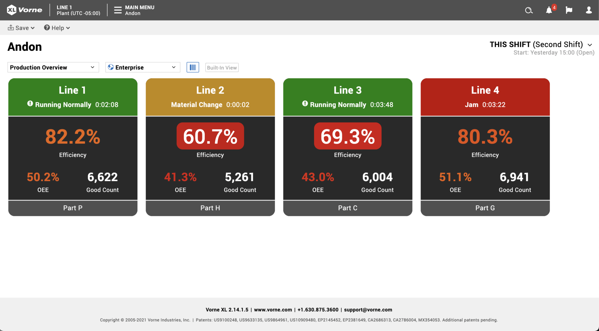 Production Line Monitoring RealTime Data Visualization and Analytics