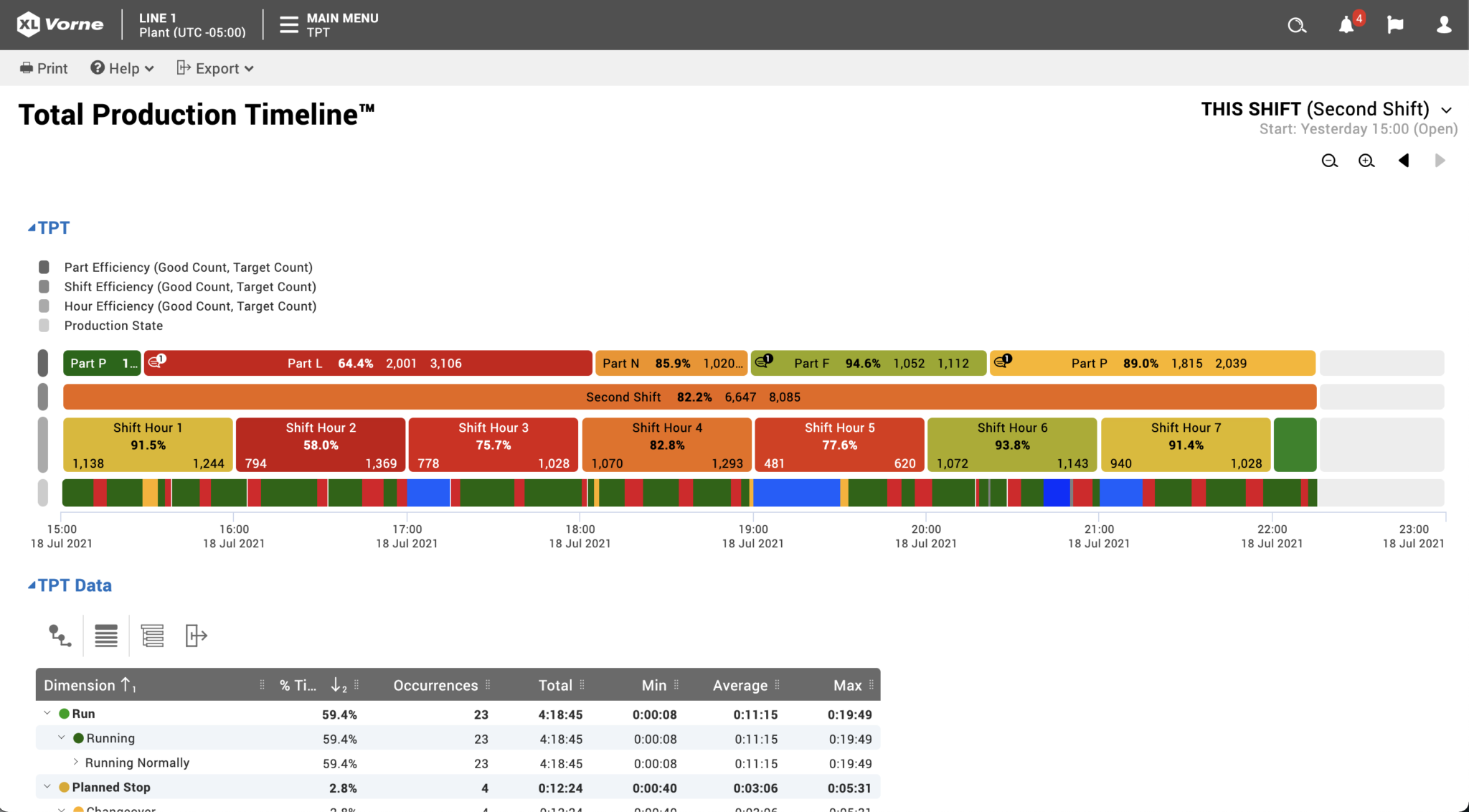 Production Line Monitoring: Real-Time Data Visualization and Analytics ...