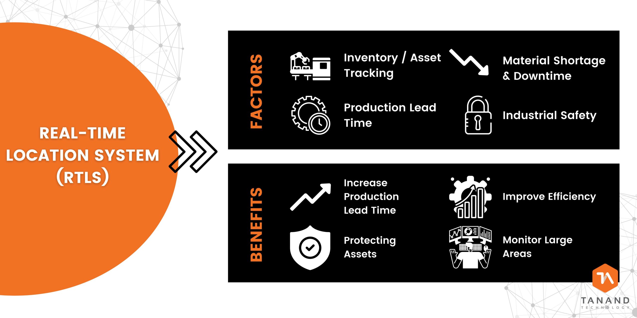 RFID Based Real Time Location Systems (RTLS)