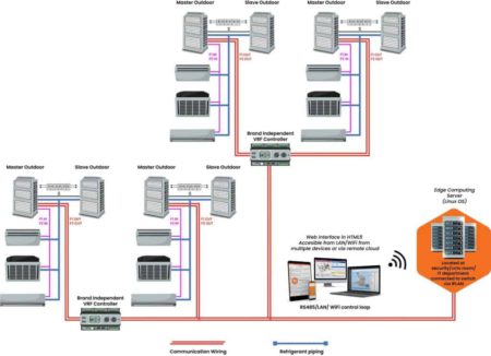 NextGen Building Automation System (BAS) with HVAC Optimizer - Tanand ...