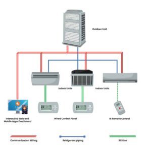 NextGen Building Automation System (BAS) with HVAC Optimizer - Tanand ...